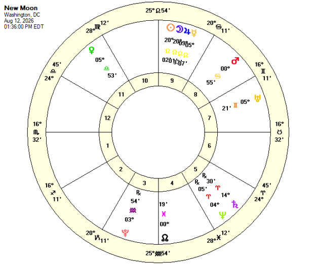 New Moon Chart August 12, 2026